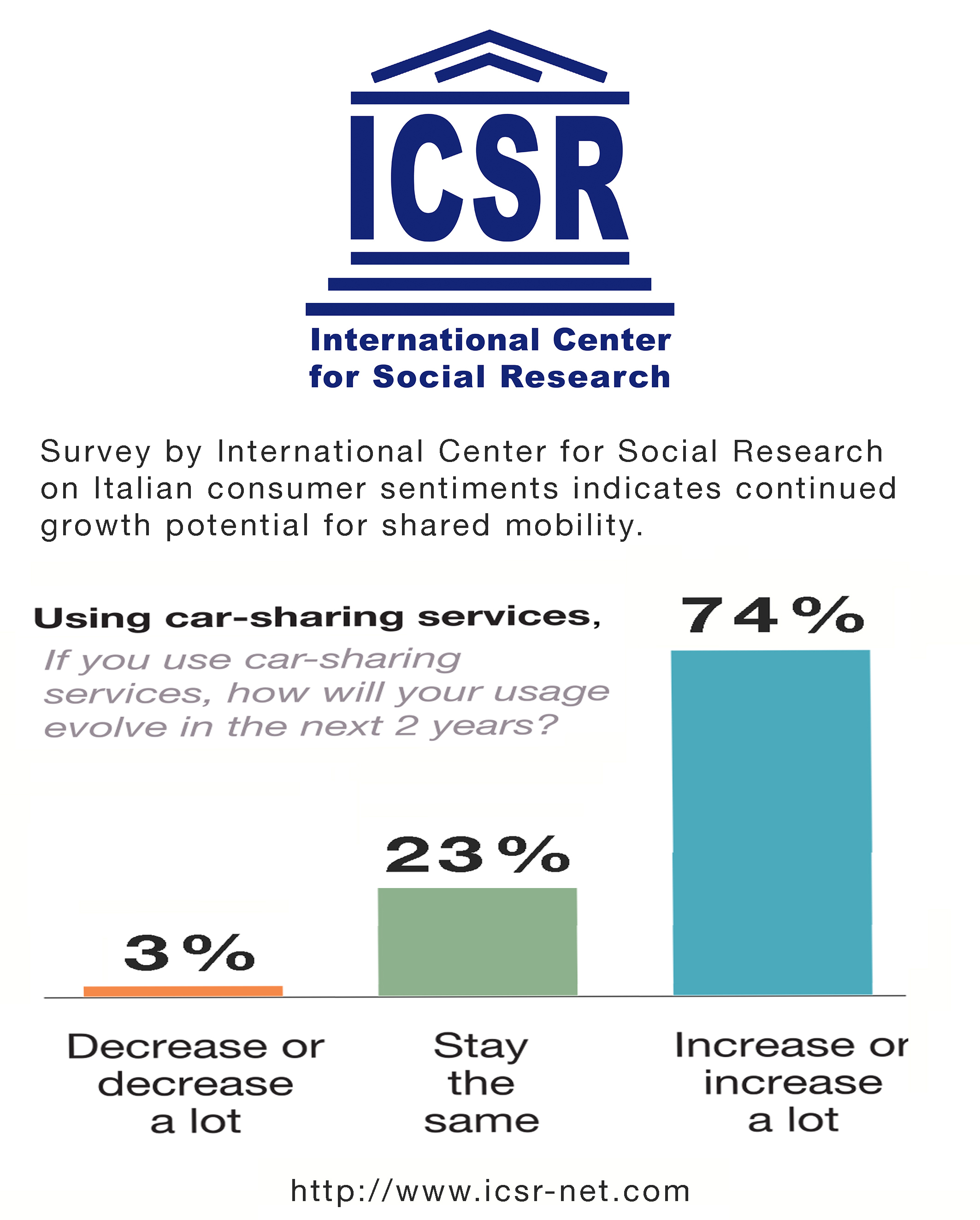 INTERNATIONAL CENTER FOR SOCIAL RESEARCH